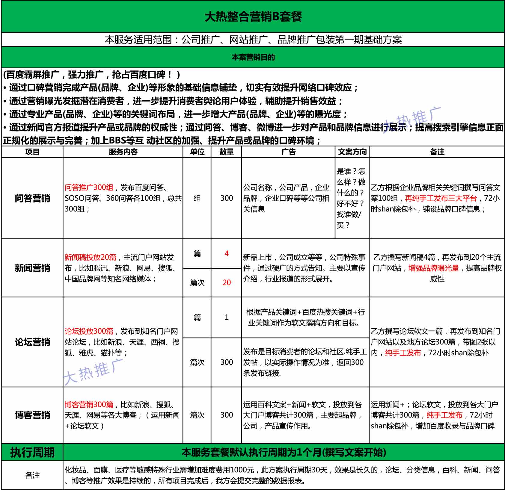 整合营销_【企业品牌推广】口碑整合营销软文新闻品牌策划产品网站网络推广3