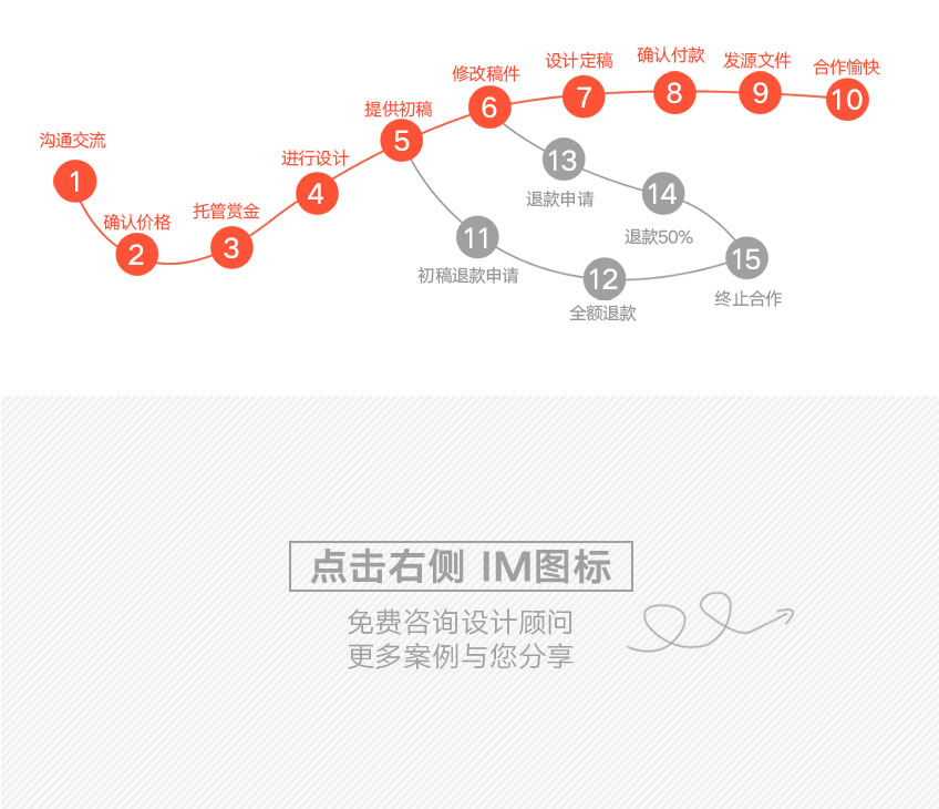 VI系统设计_餐饮品牌企业形象教育培训办公事物地产工业农业食品VI全套设计12