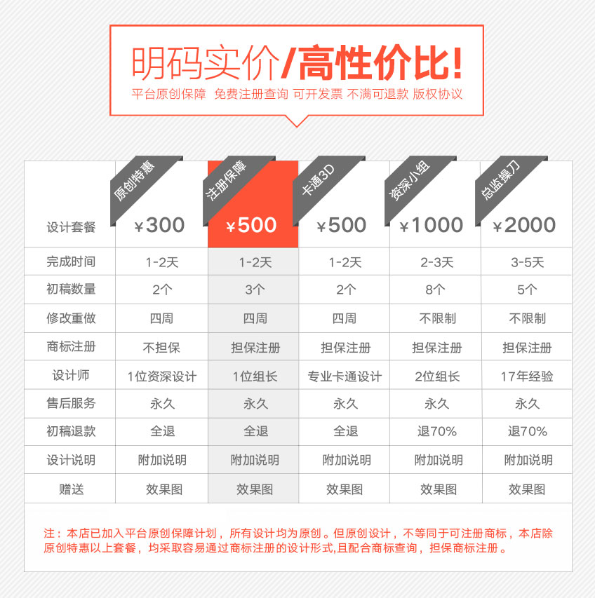 LOGO设计_公司餐饮品牌门店互联网图形婚礼服饰房地产文字商标LOGO设计5