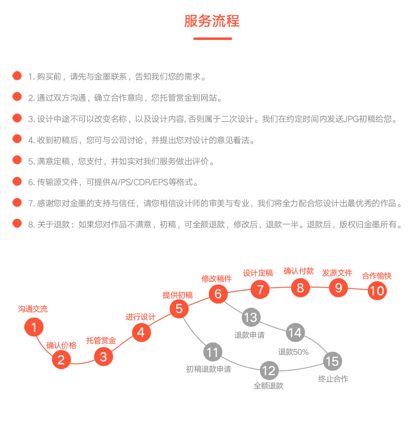 LOGO设计_公司餐饮品牌门店互联网图形婚礼服饰房地产文字商标LOGO设计13