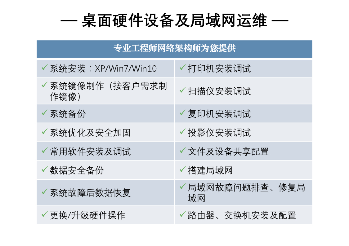 硬件设备运维桌面pc运维网络运维