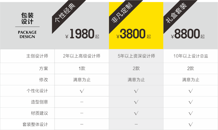 包装设计_包装盒包装袋包装改良创意包装食品包装酒水茶包装月饼包装设计2