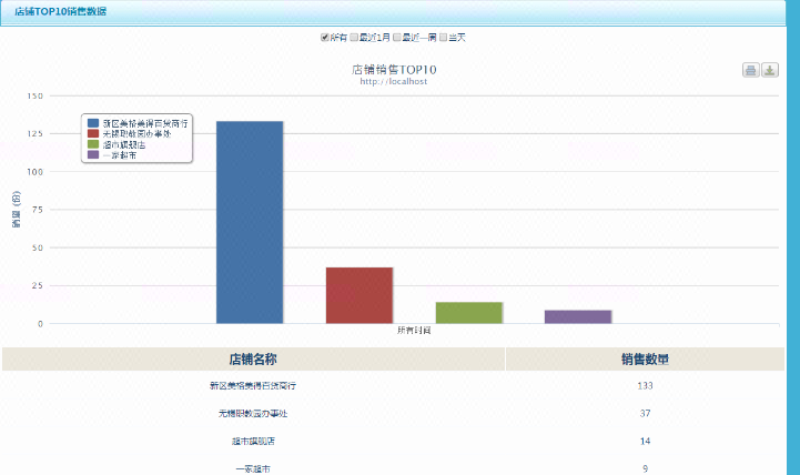 睿信科技