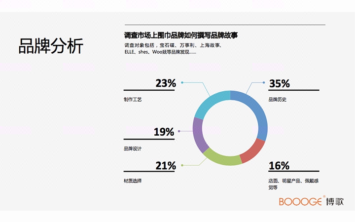 有趣互动文化传播