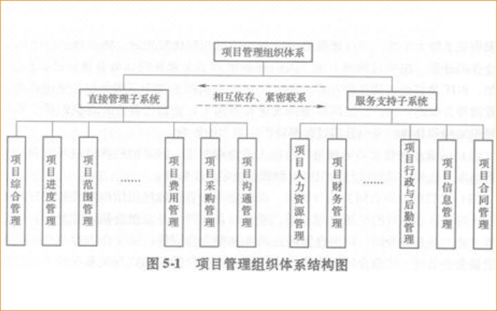 项目管理师案例(项目管理师案例分析题及答案)