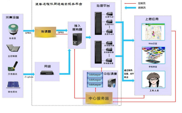 智慧园区云服务平台案例,智慧园区解决方案ppt