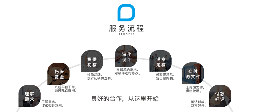 包装设计_【包装设计】创意精美礼品包装盒袋瓶贴食品酒水饮品洗涤儿童玩具6