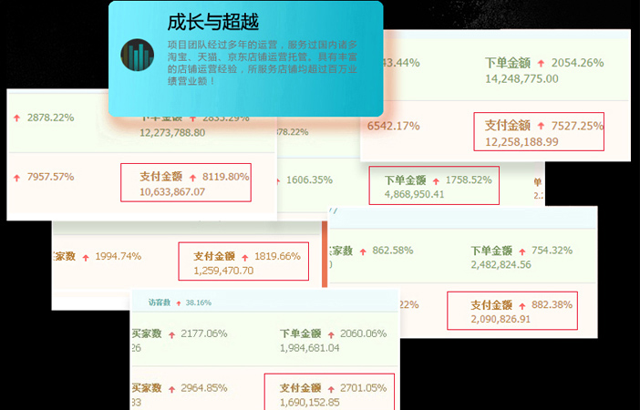 意品拼多多代运营