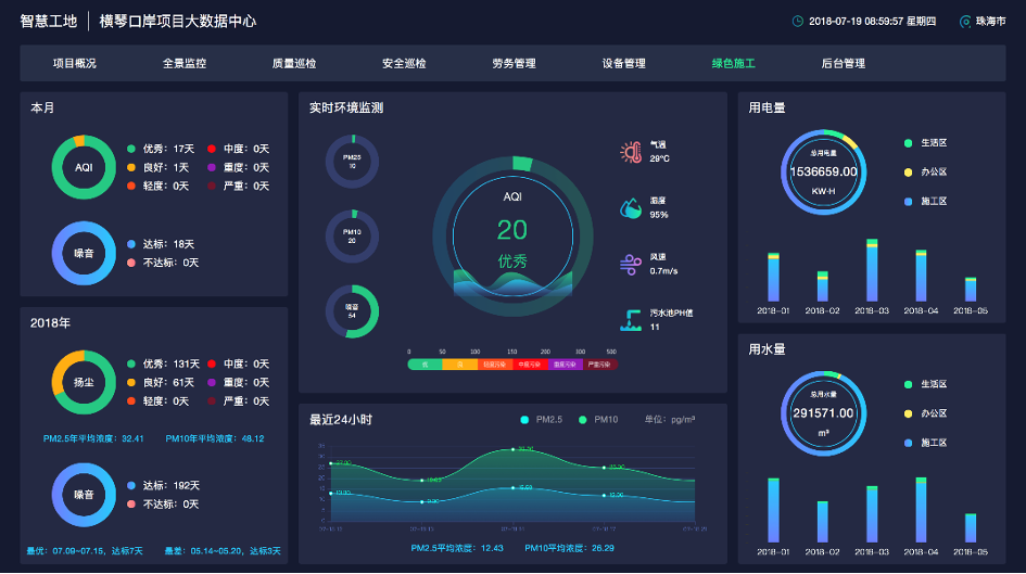 智慧工地绿色施工及能耗管理