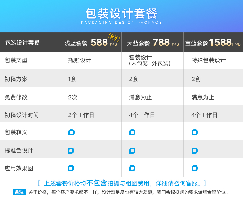 包装设计_【包装设计】创意精美礼品包装盒袋瓶贴食品酒水饮品洗涤儿童玩具3