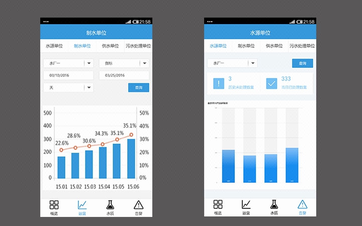 微信开发、项目管理、信息推送、财务管理、统计<hl>分析</hl>