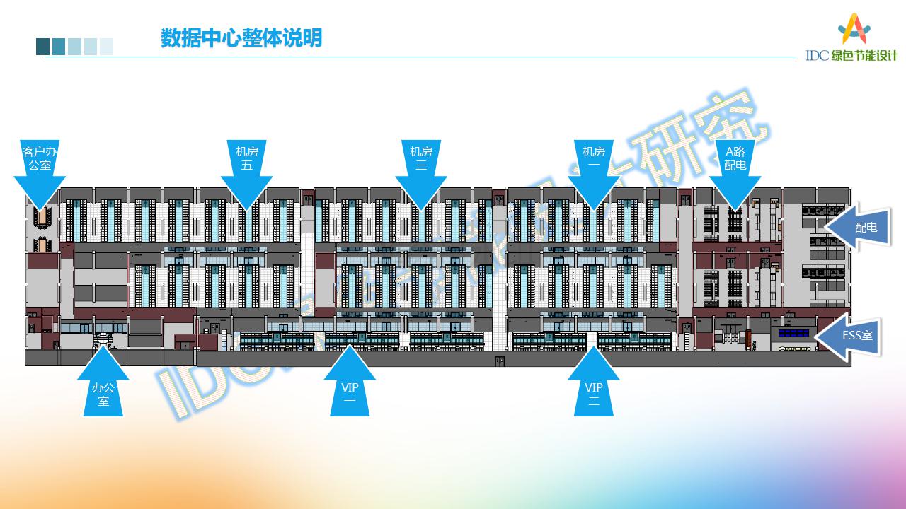 专业数据中心机房设计