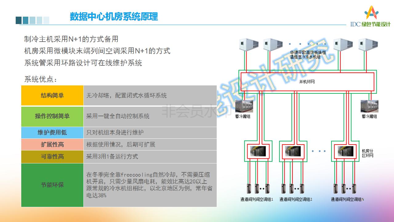 專業(yè)數(shù)據(jù)中心機(jī)房設(shè)計(jì)