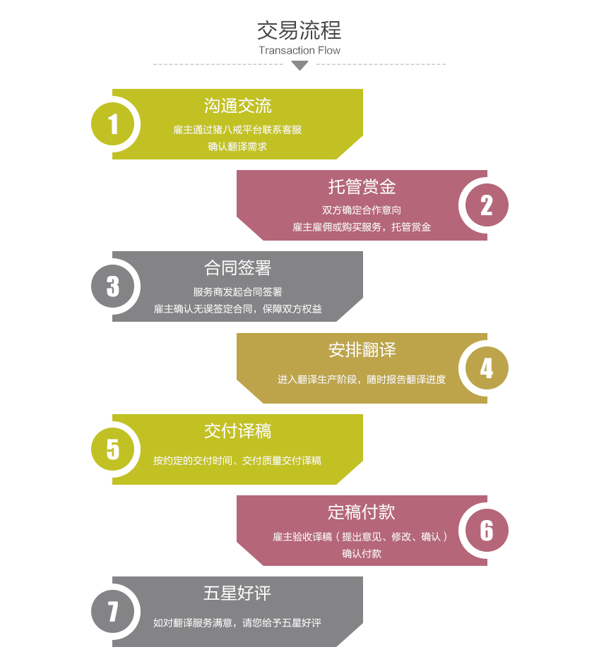 经济总量用英文翻译_再也没有用英文翻译