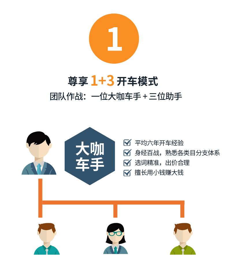 淘宝天猫代运营店铺网店托管京东拼多多店铺流