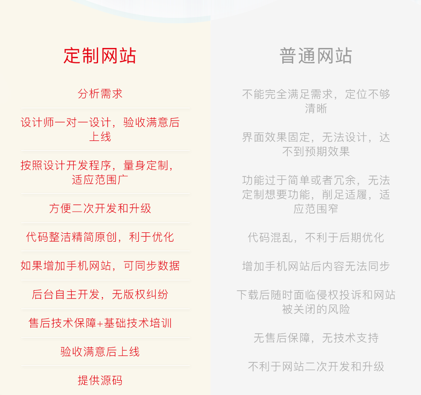 网站定制开发_营销型企业网站建设 网站定制开发 网站制作 网站设计 科威鲸14