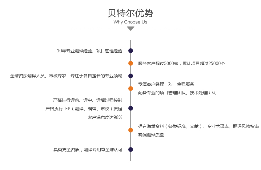 经济总量用英文翻译_再也没有用英文翻译