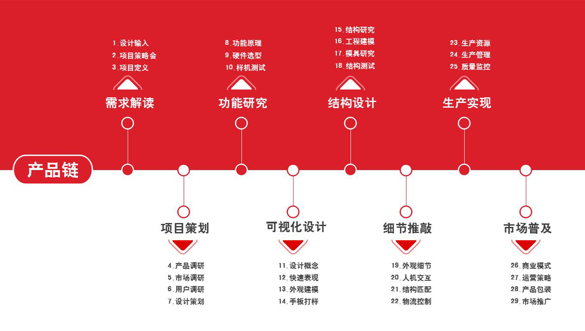 产品外观设计_【雾霾口罩】笔间外观设计/结构研发与设计/效果图3D建模5