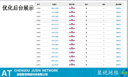 如何网站优化排名_seo优化排名图片