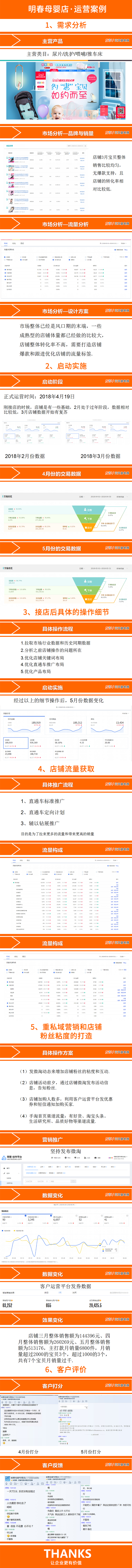 明春母婴店案例1