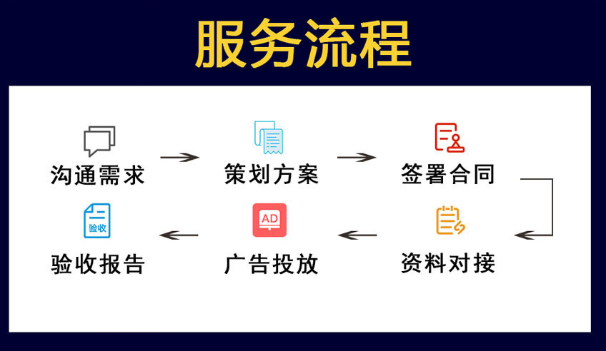 品牌整合营销品牌整合营销推广