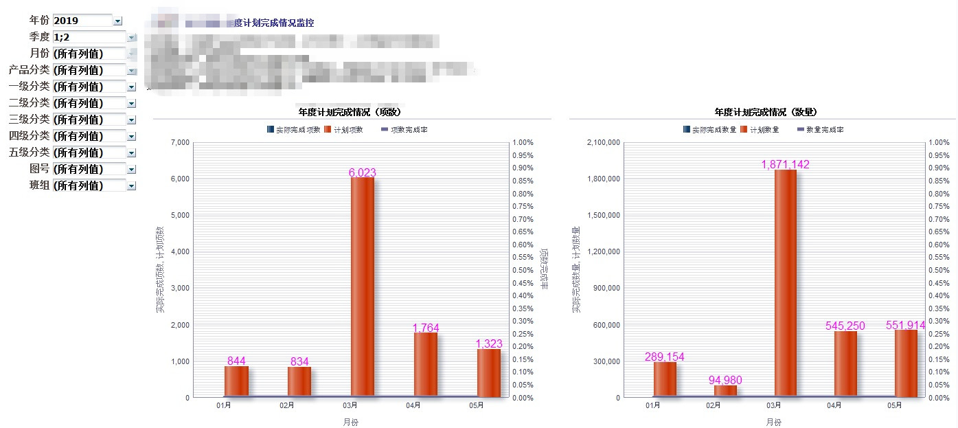 计算机软件开发_ORACLE/MYSQL数据库分析服务/商业智能/报表开发5