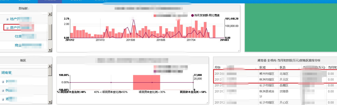 计算机软件开发_ORACLE/MYSQL数据库分析服务/商业智能/报表开发7