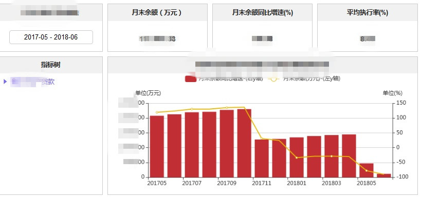 计算机软件开发_ORACLE/MYSQL数据库分析服务/商业智能/报表开发9