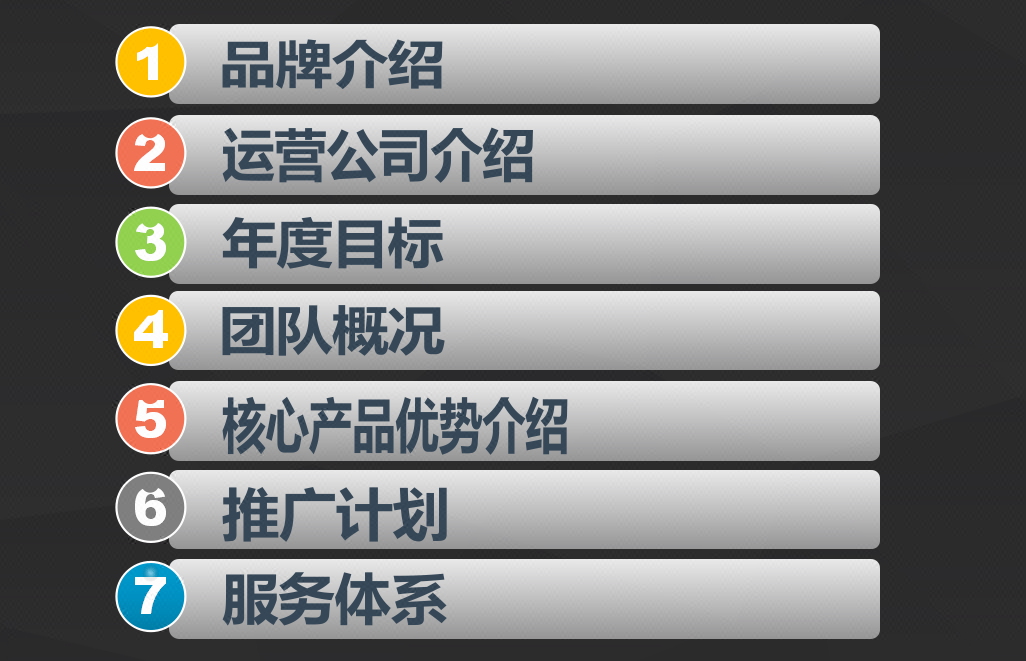 品牌介绍包括哪些 349a96cf-d76f-4fc7-8d45-6023a5a552b5