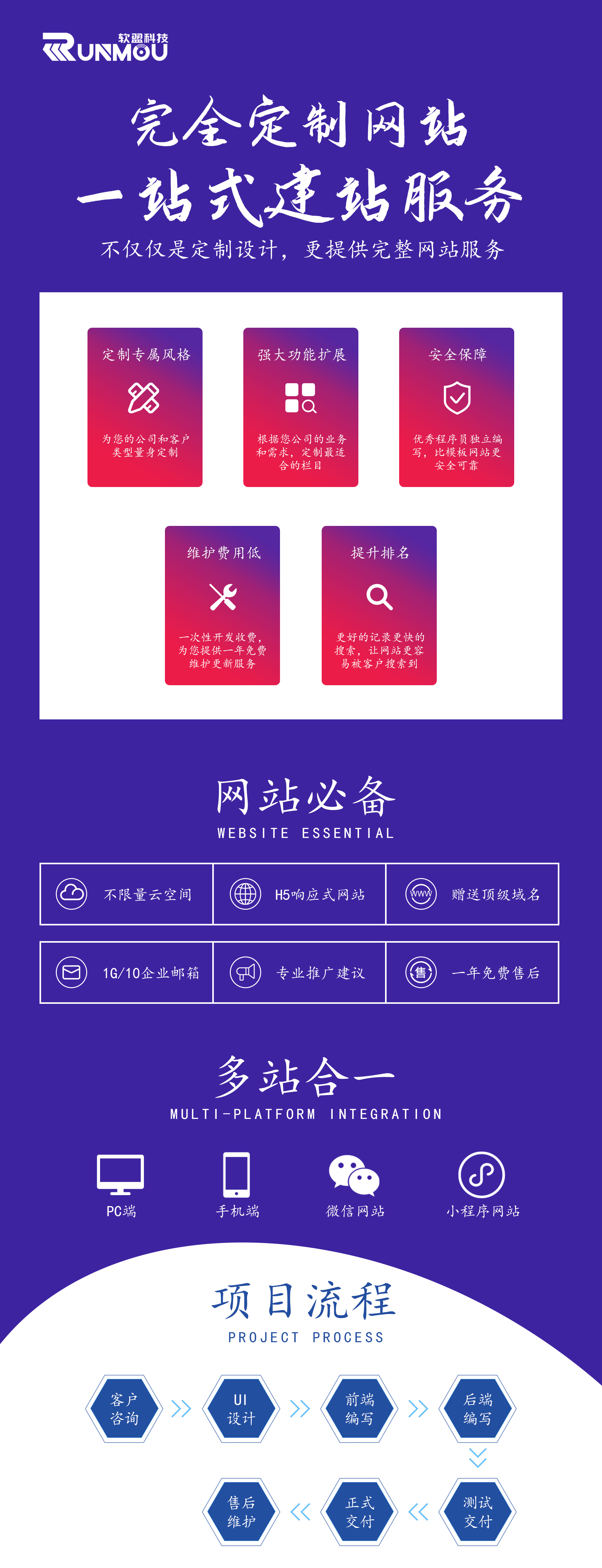 网站定制开发_旅游企业网站官网 PC手机自适应综合旅游网站建设 页面设计1