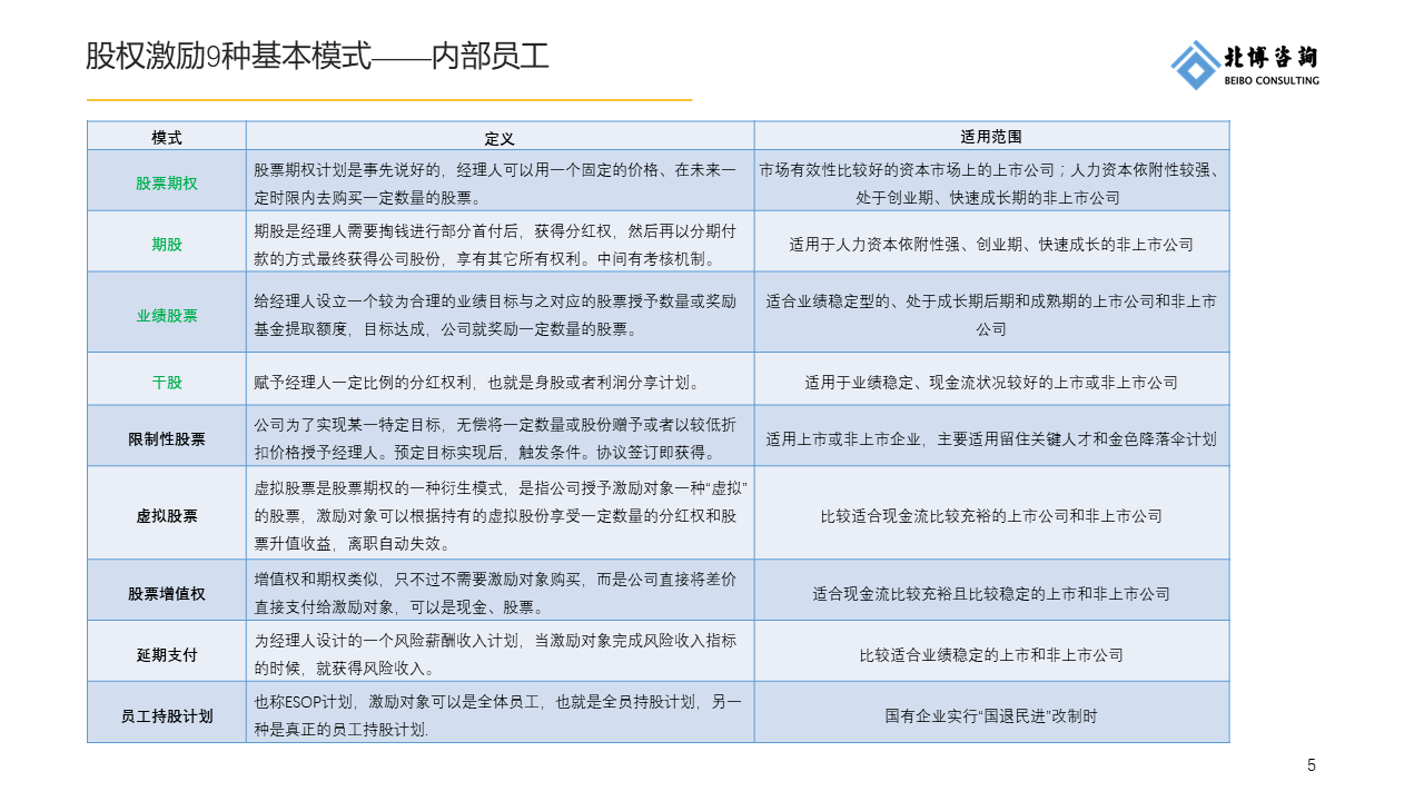 定制股权激励方案 期权 持股平台 干股 股权激励