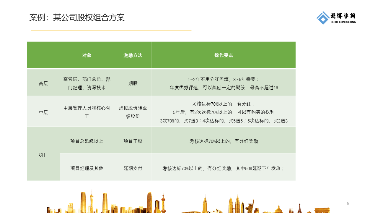 定制股权激励方案 期权 持股平台 干股 股权激励