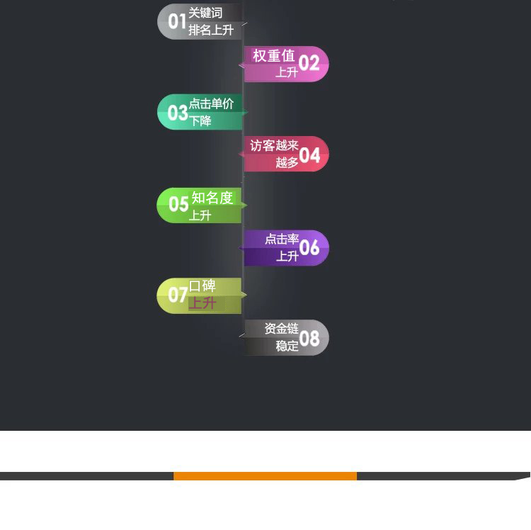 小红书代运营内容运营数据分析诊断营销活动策