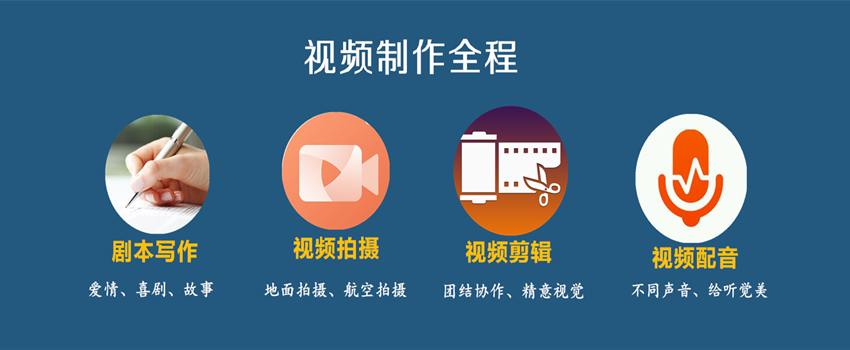 视频制作视频剪辑视频配音上传视频编辑快手火