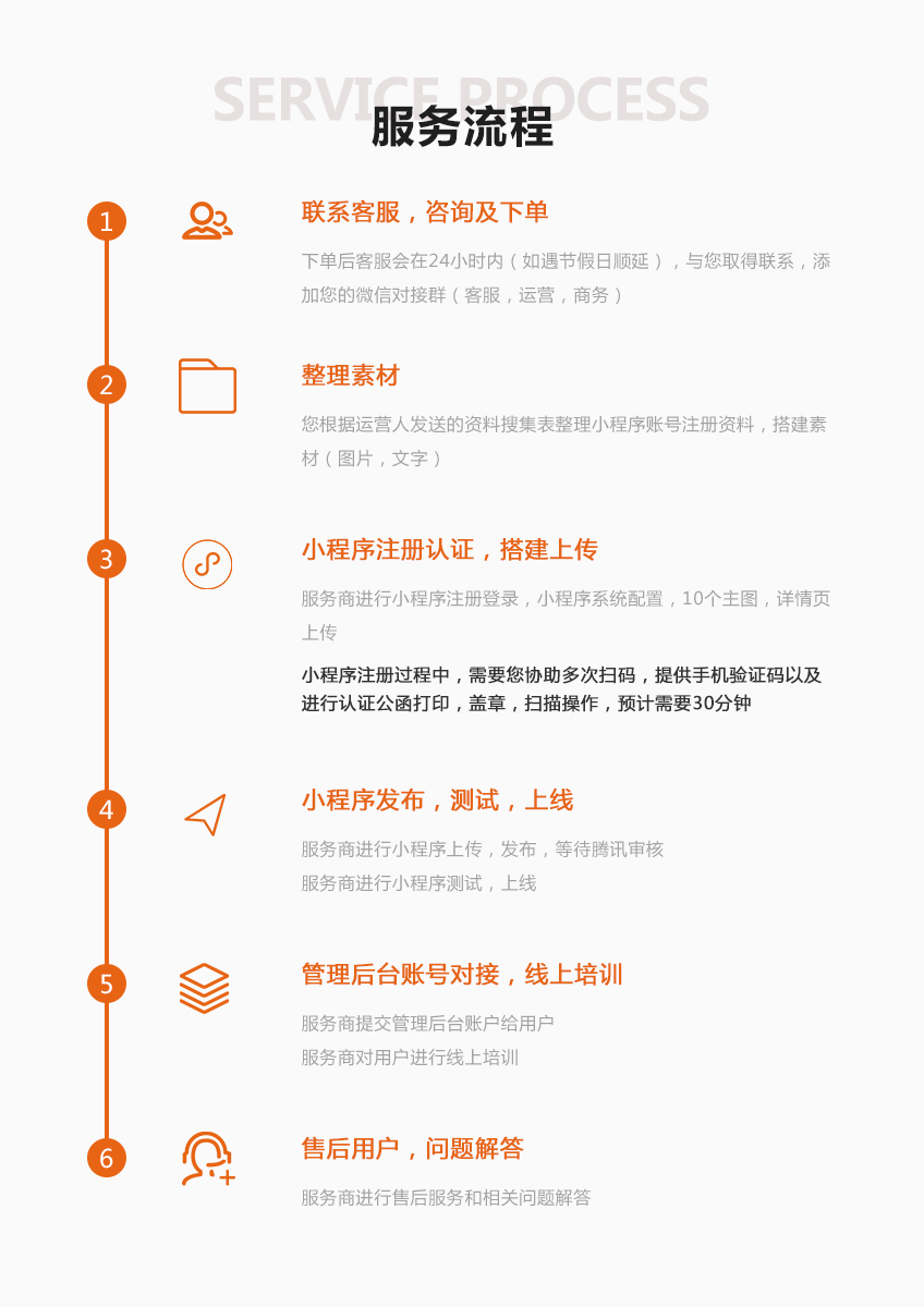 公眾平臺(tái)開發(fā)_微信小程序開發(fā)商城教育旅游物流貨運(yùn)家政點(diǎn)餐題庫(kù)定制答題公眾號(hào)9