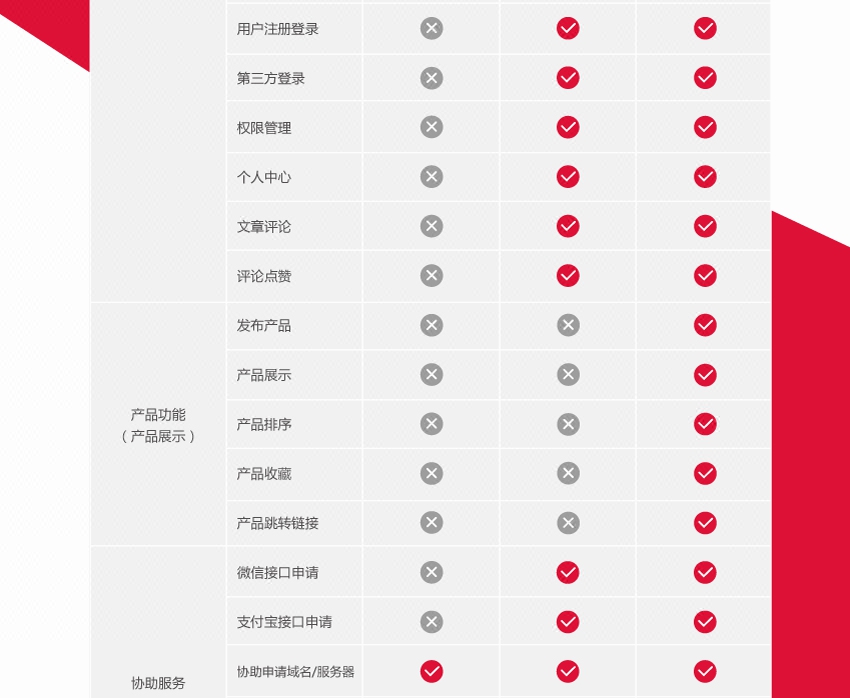 门户网站，定制开发，一键从优，欢迎前来资讯