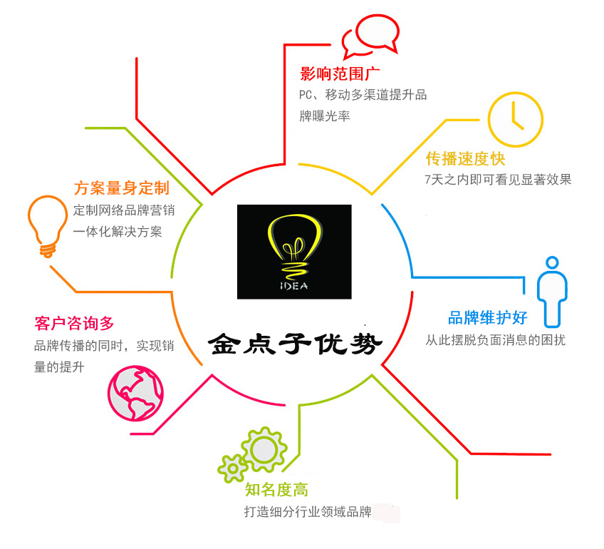员工合伙人股权激励机制设计方案股权管理办法