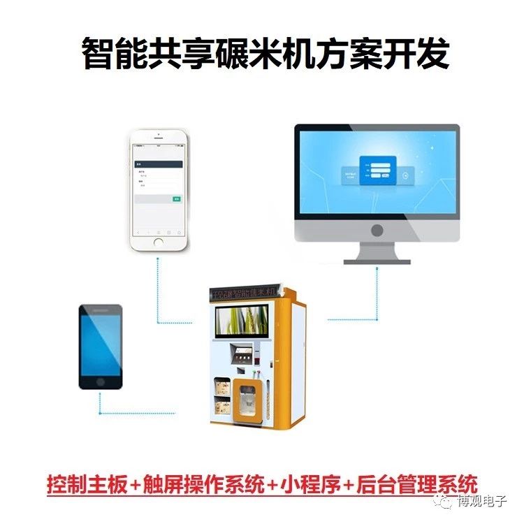 物聯(lián)網(wǎng)方案開發(fā)服務商