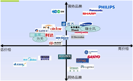 可行性項目市場調(diào)查報告和可行性分析