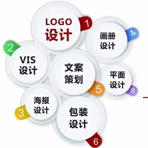 logo及画册应用设计套餐