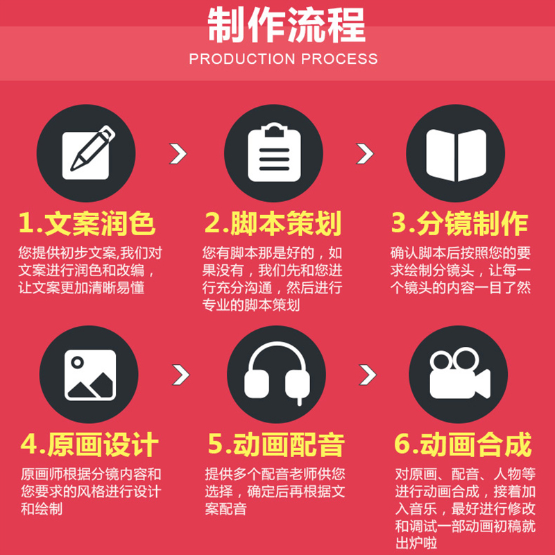 檸檬動畫制作