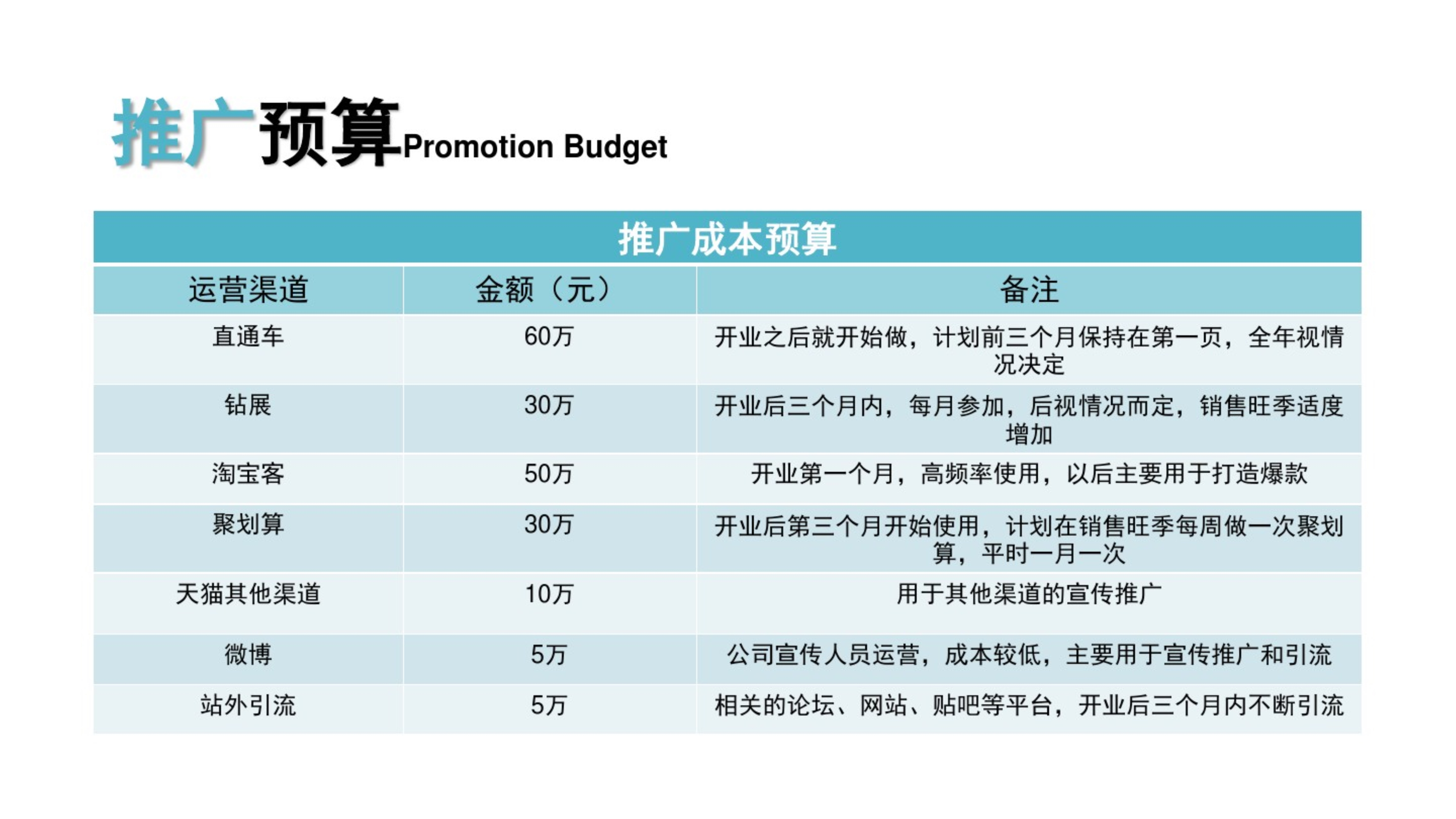 【天猫入驻计划书】营销策划电商运营产品推广跨界营销首页直通车