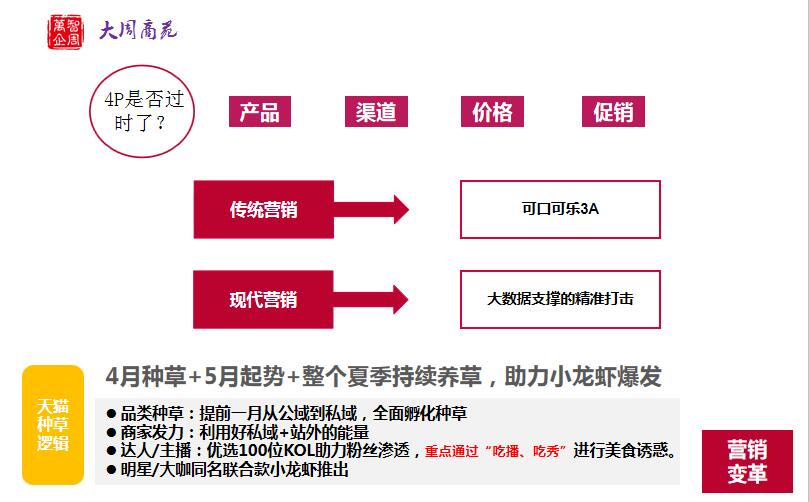 智周萬企
