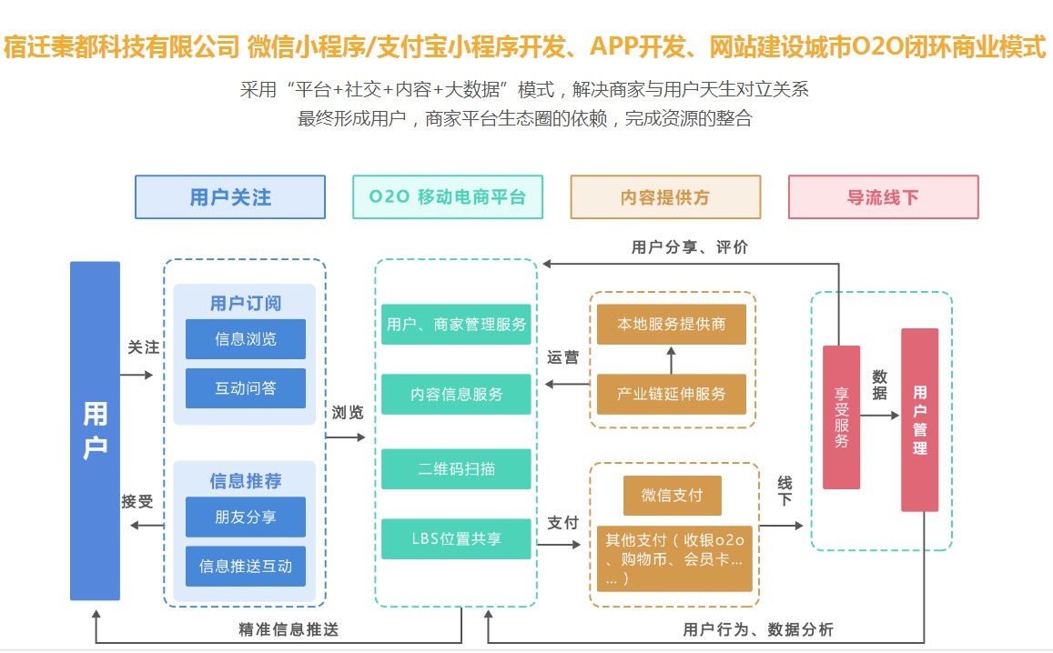 秦都科技
