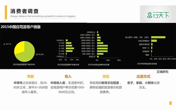 【本意策划】招商加盟方案\/标书\/商业计划\/商业