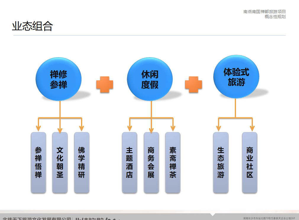 南岳南国禅都概念性规划