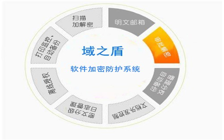 實(shí)時(shí)畫(huà)面功能 網(wǎng)絡(luò)行為*****加密 文件加密系統(tǒng)