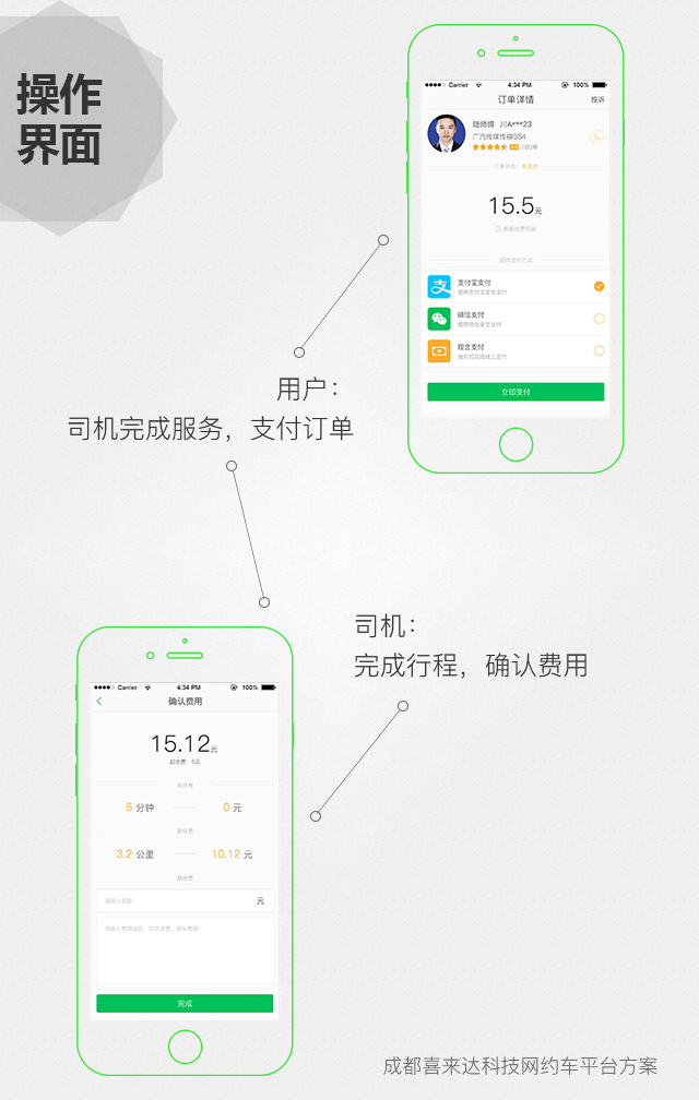顺风车哪个平台打车最快 90502df5-4691-4081-9a0d-9770f694327c