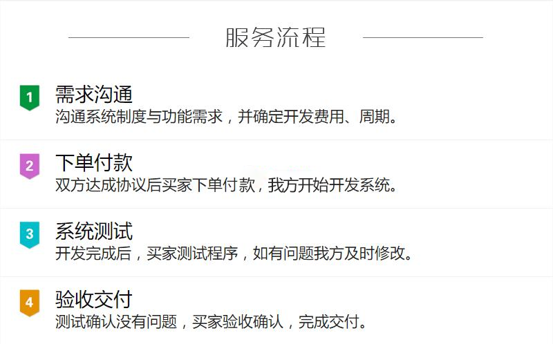 项目管理订单项目管理系统项目管理工资提成结