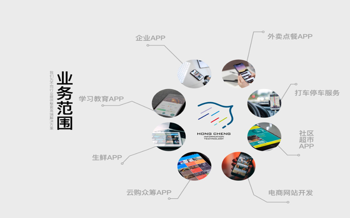 上海弘呈科技10年专业开发